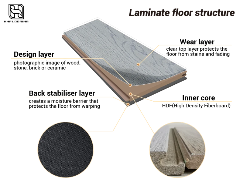12mm waterproof laminate parquet 12mm waterproof laminate parquet