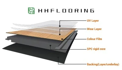Product-Structure-of-SPC-Flooring Product-Structure-of-SPC-Flooring